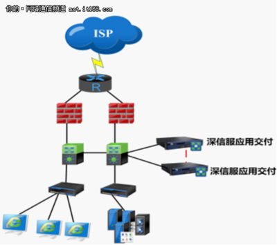 海關(guān)總署攜手深信服應(yīng)用交付AD，打造高效安全的數(shù)字通關(guān)新體驗(yàn)